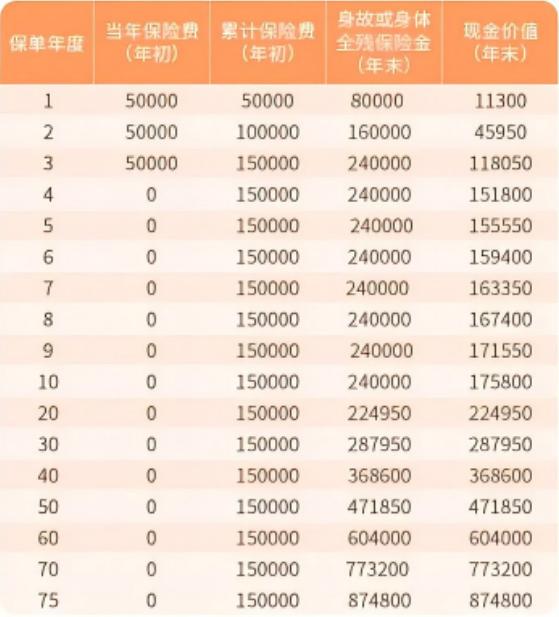 新华人寿利久久2号终身寿险怎么样？2000起投+2.5%复利最新收益演示