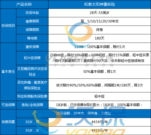 2025和泰太阳神重疾险怎么样？最新产品条款测评+创新保障+价格测算