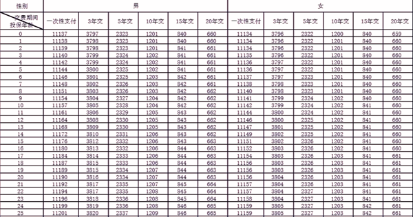 人保寿险福禄满堂终身寿险(分红型)(尊享版)介绍(2025年最新养老钱收益)