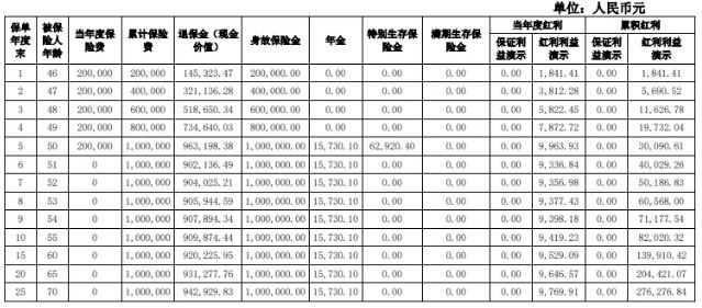 交银人寿幸福添利(尊享版)年金保险(分红型)介绍，收益好吗?