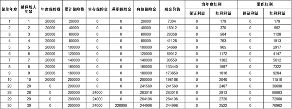 太平财富弘赢年金保险(分红型)条款介绍，附10年交最新养老钱收益情况