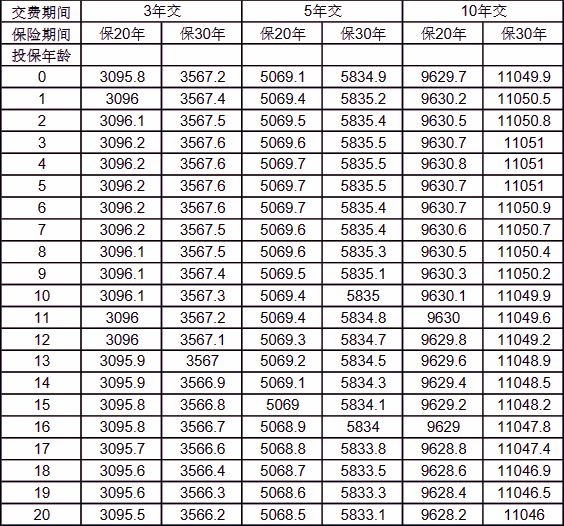 太平财富弘赢年金保险(分红型)条款介绍，附10年交最新养老钱收益情况