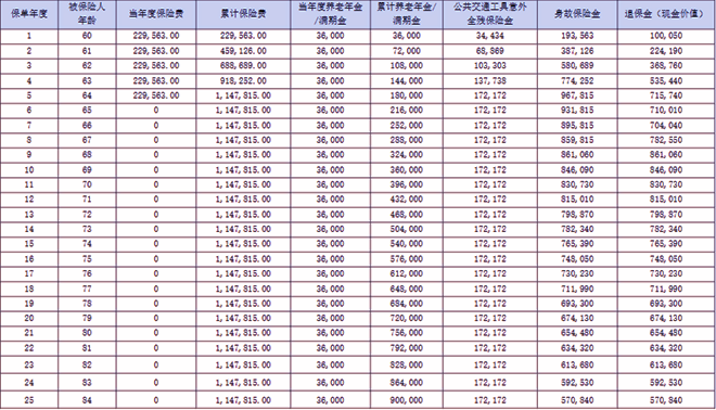 满期返还，友邦自在福2025养老年金保险条款测评，稳定给付！