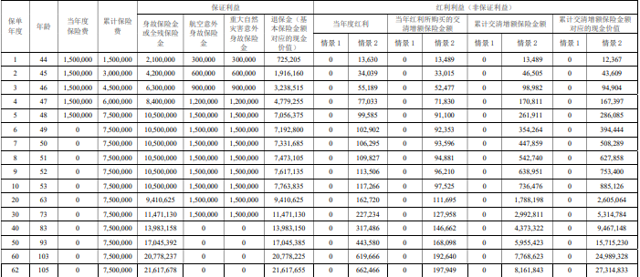 汇丰臻享世代2025尊享版终身寿险(分红型)怎么样？条款+现金价值