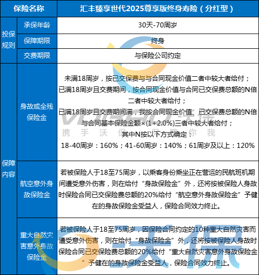 汇丰臻享世代2025尊享版终身寿险(分红型)怎么样？条款+现金价值