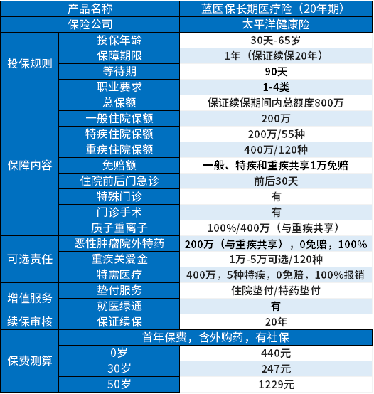 2025大病保险百万医疗险怎么买？大病保险百万医疗险最新价格表