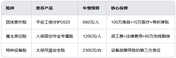 福州高空保险怎么买？2025福州高空保险购买全攻略