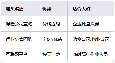 福州高空保险怎么买？2025福州高空保险购买全攻略