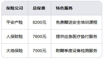 福州高空保险怎么买？2025福州高空保险购买全攻略