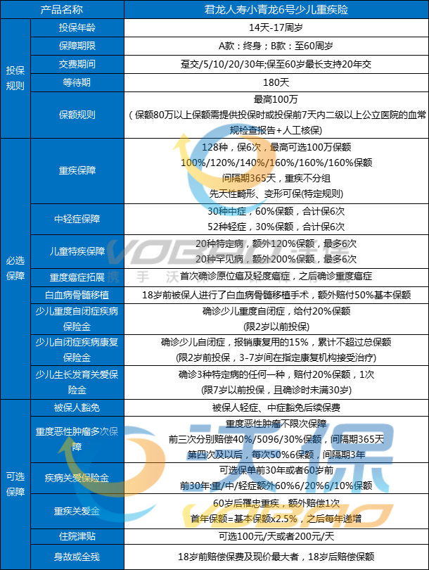 小青龙6号少儿重疾险是哪家公司的？小青龙6号保费测算+亮点