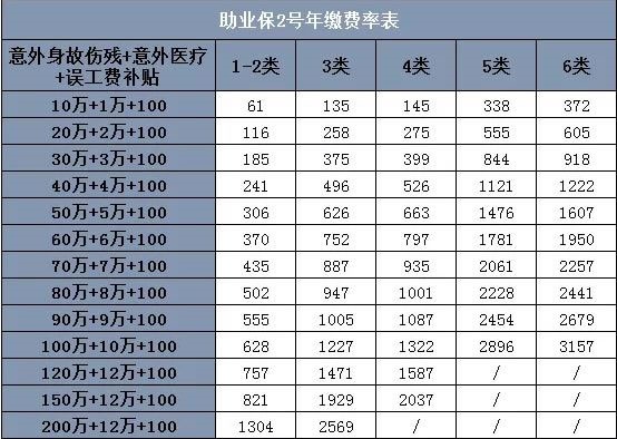 2025华安雇主责任险最新产品推荐：10万保额61元/年+投保案例解读