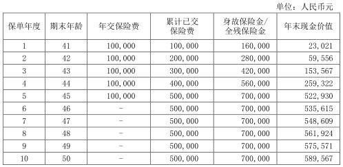 渤海人寿福禄连连终身寿险怎么样?能领多少钱?在哪买?