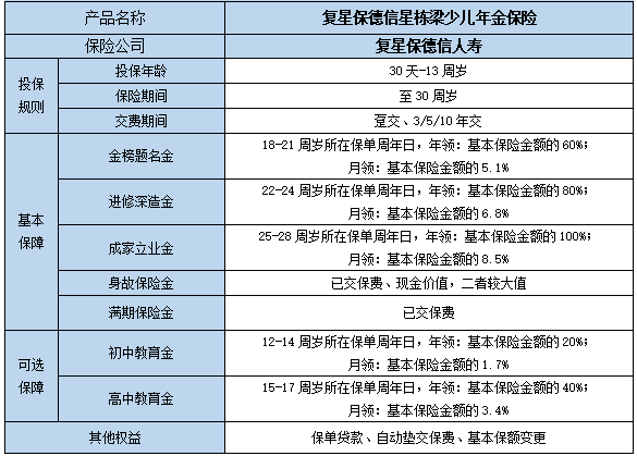 孩子教育基金保险哪种好？2025教育金保险排名+热门教育金保险推