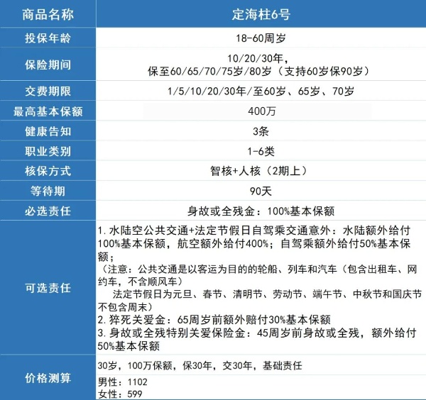 2025定期寿险好物推荐：国富人寿定海柱6号价格便宜+基础保障扎实