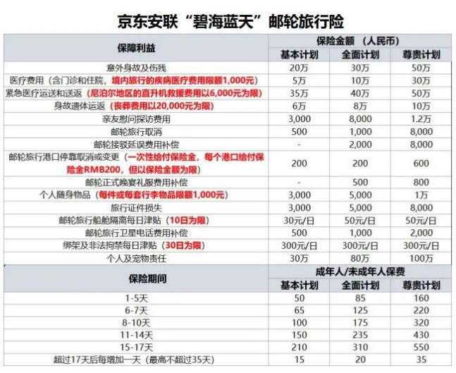 邮轮旅游保险怎么买？哪个好？2025年邮轮旅游保险一览表