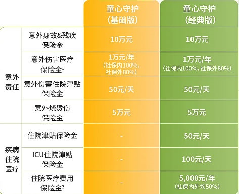 2025华泰少儿意外险！华泰人寿童心守护意外保障计划怎么样？