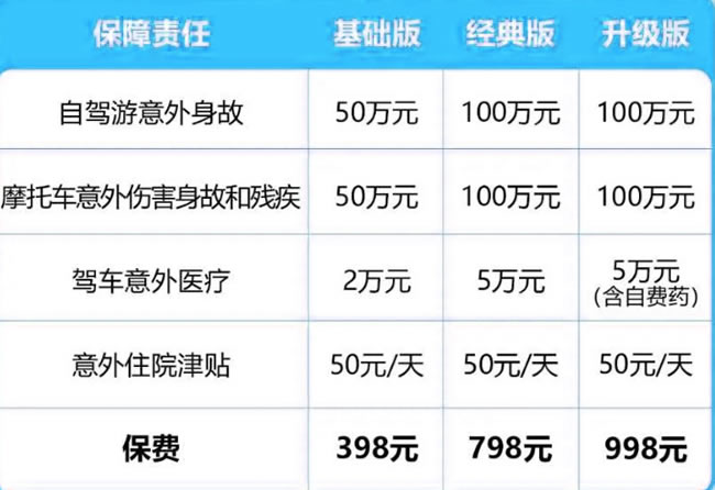 平安出行百万意外(互联网)介绍，50万保额398元+投保案例解读