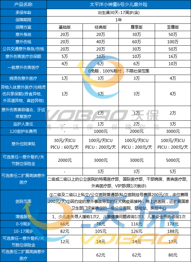 太平洋小神童6号少儿意外险怎么样?怎么买?价格表+优点