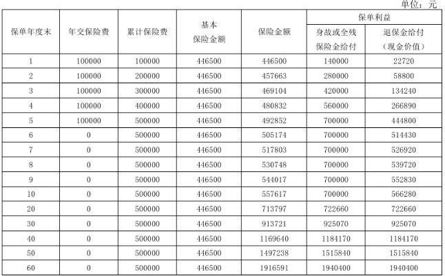 富德生命传世金禧终身寿险怎么样?交5年+现金价值+条款