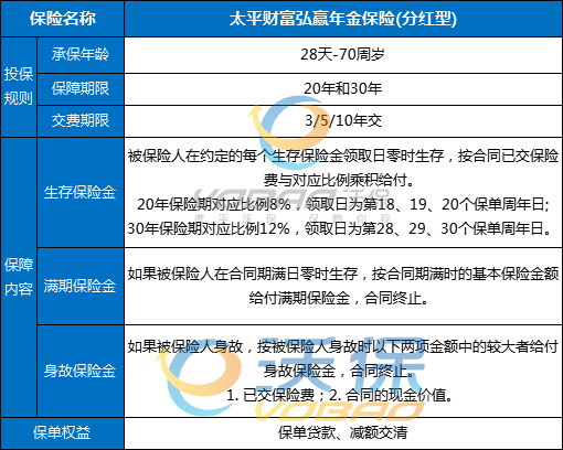 太平财富弘赢年金保险(分红型)怎么样？多少钱？收益+优势