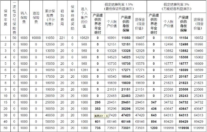 国寿增益宝养老年金保险(万能型)(庆典版)怎么样?收益好吗?案例