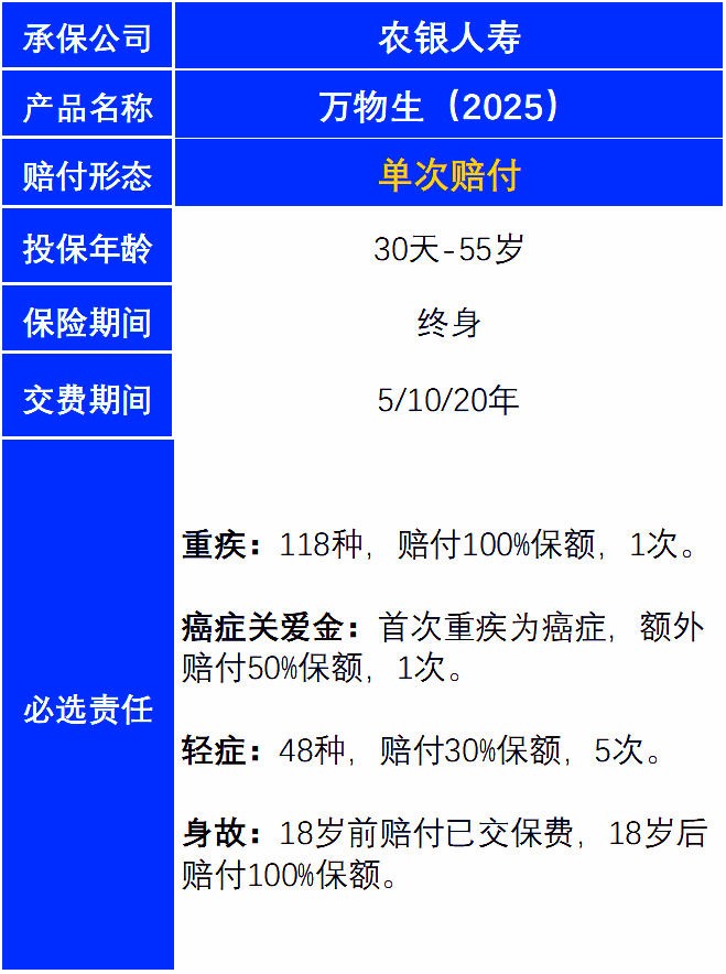 农银人寿万物生(2025)重疾险产品介绍，价格表+利益演示+保障特色