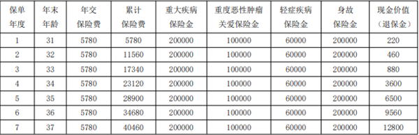 农银人寿万物生(2025)重疾险产品介绍，价格表+利益演示+保障特色