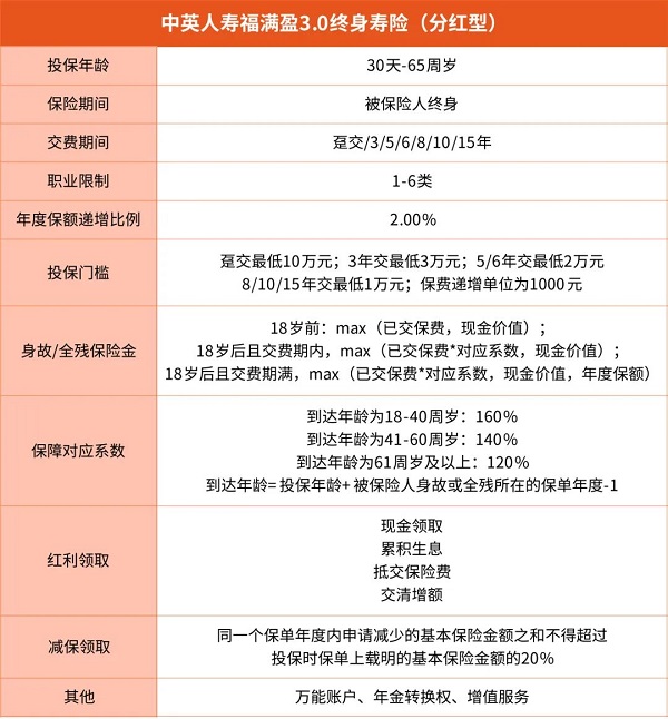 中英人寿福满盈3.0终身寿险(分红型)怎么样？福满盈3.0VS福满佳2.0