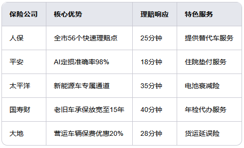 外地车北京买保险(2025终极指南)