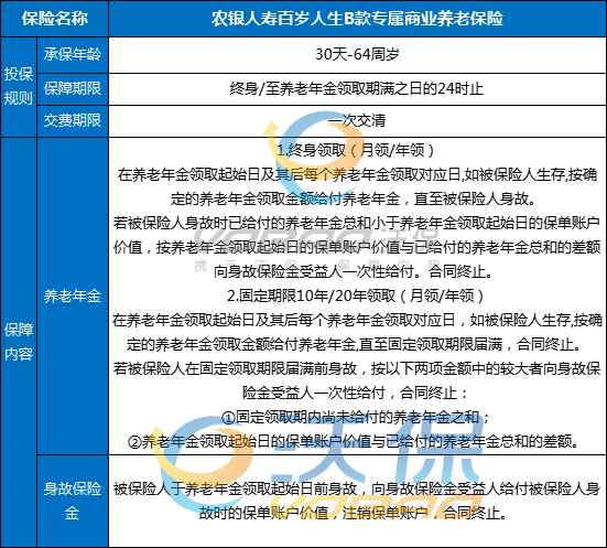 农银人寿百岁人生B款专属商业养老保险怎么样？多少钱？条款+亮点