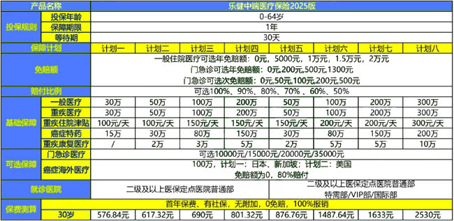 复星联合乐健2025中端医疗保险升级了什么？四大升级＋值得买吗