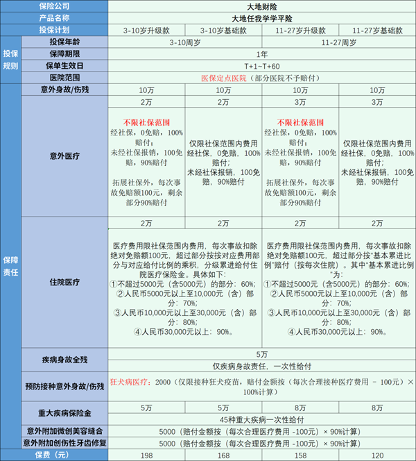 2025大地保险最新的学平险推荐：大地任我学学平险120元起/年+案例