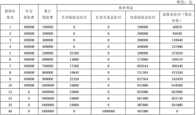 富德生命鑫富来年金保险怎么样?收益高吗?利益演示+条款详解