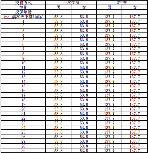 华贵欣享年金保险产品介绍，附保8年退休后养老钱收益测算一览表