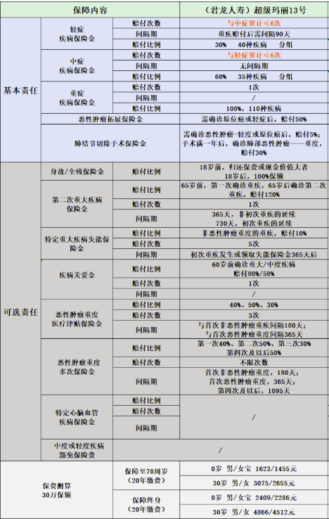 重疾险哪个好又便宜？2025成人重疾险与儿童重疾险最新产品推荐