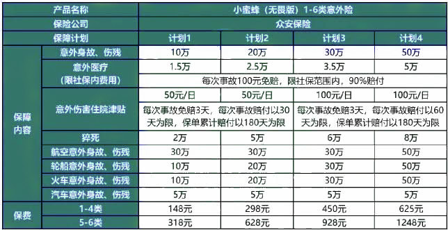 6类意外险多少钱一年?6类意外险怎么买?