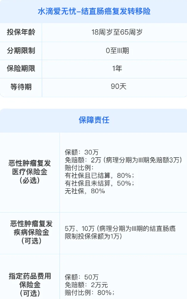 2025水滴肠癌复发险最新产品推荐：爱无忧肠癌复发险介绍+价格表