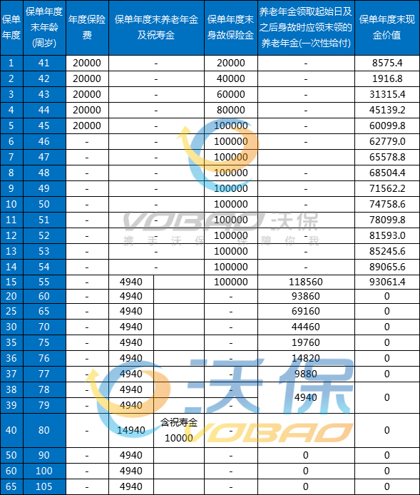 英大人寿电靓鑫如意养老年金保险怎么样？领多少钱？亮点+案例