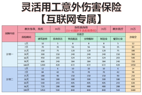 临时工保险怎么买？2025临时工短期工人意外保险在哪里买？多少钱？