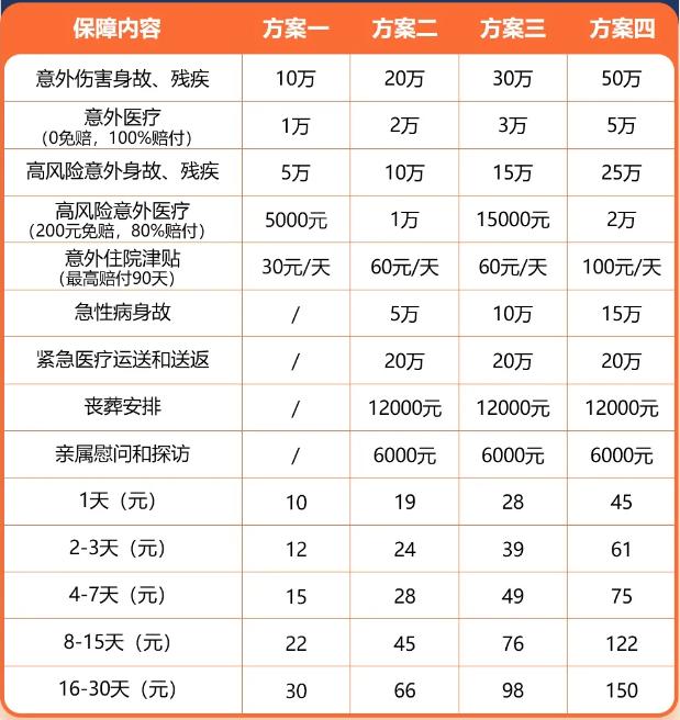 自行车骑行保险如何投保？怎么办理？2025最新骑行意外险多少钱？