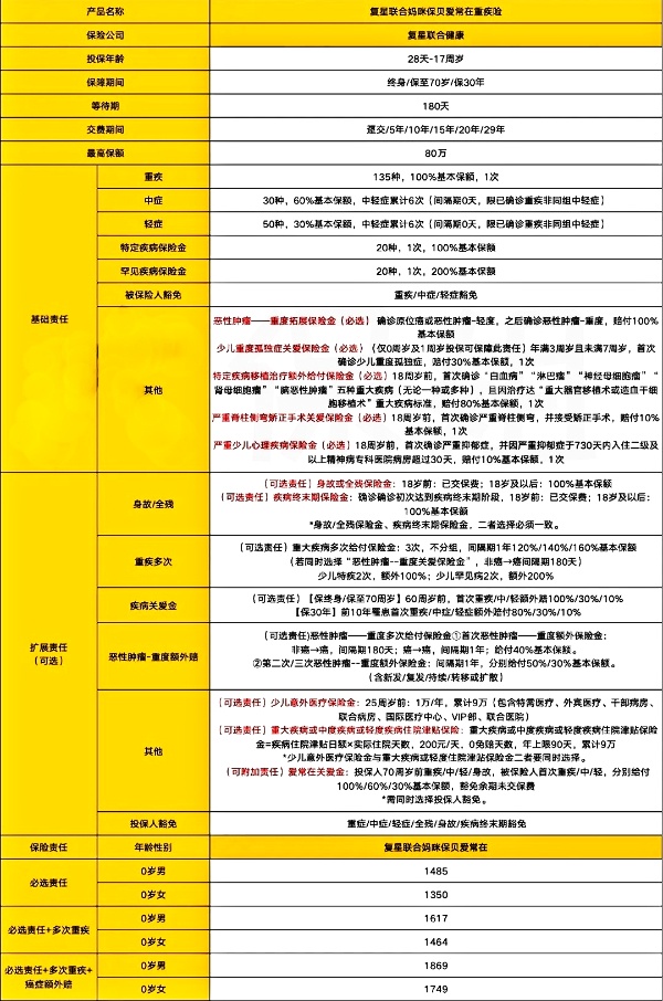 2025最新少儿重疾险推荐，2025最新少儿重疾险价格表