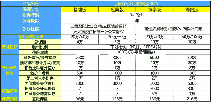 平安心依保·少儿意外险2025产品介绍,值得买吗+不限社保0免赔