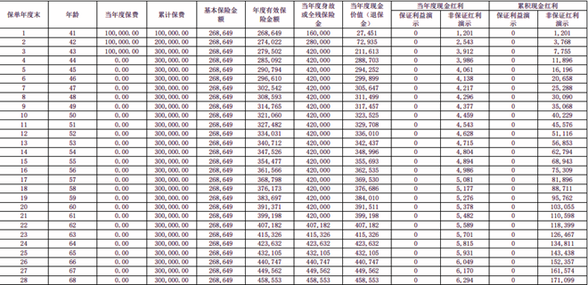 安联安享乐盈终身寿险(分红型)介绍(2025年最新养老钱现金价值收益)