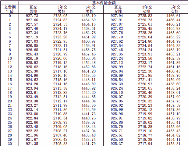 安联安享乐盈终身寿险(分红型)介绍(2025年最新养老钱现金价值收益)