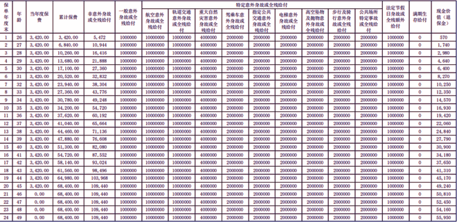 安联悦动锦鲤(II)两全保险产品介绍，附20年交最新满期现金价值收益