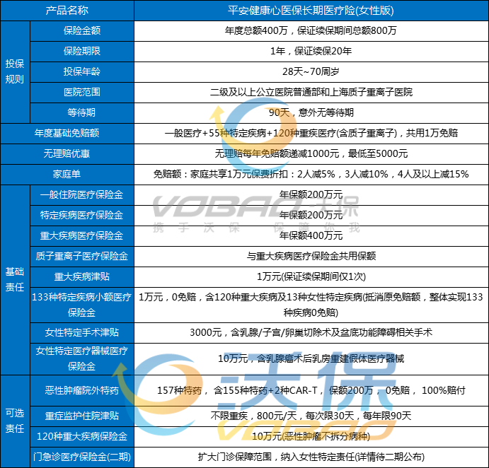 女性医疗险买哪个好？2025女性医疗险要交多少年？产品推荐