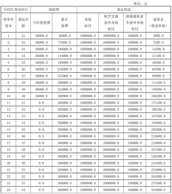 陆家嘴国泰顺意人生2.0终身寿险产品介绍，收益如何?现金价值+条款