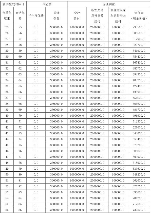 陆家嘴国泰顺意人生2.0终身寿险产品介绍，收益如何?现金价值+条款