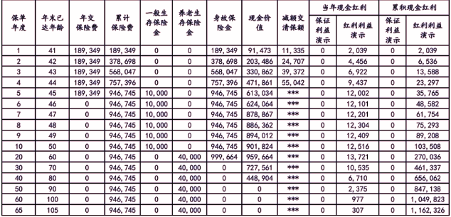 中信保诚弘毅延年年金保险(分红型)介绍(2025年最新养老钱现金收益)