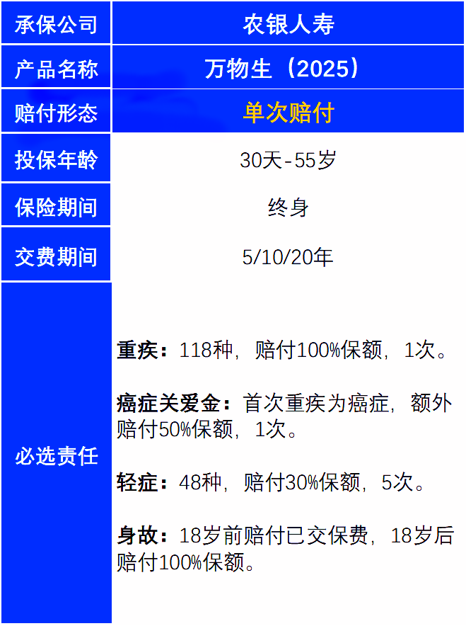 农银人寿万物生(2025)重疾险怎么样?多少钱?在哪买?费率表